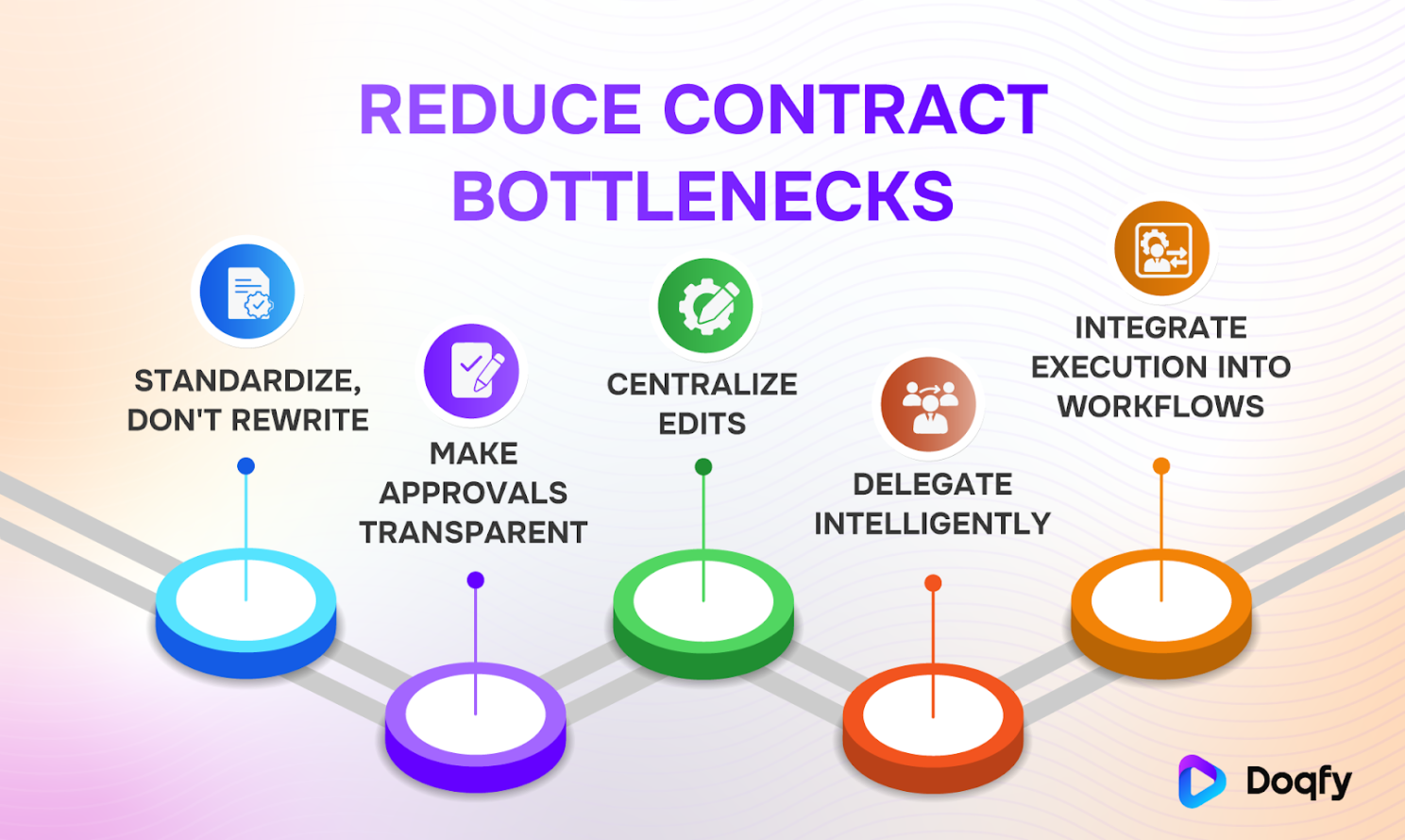 5 ways to reduce contract bottlenecks