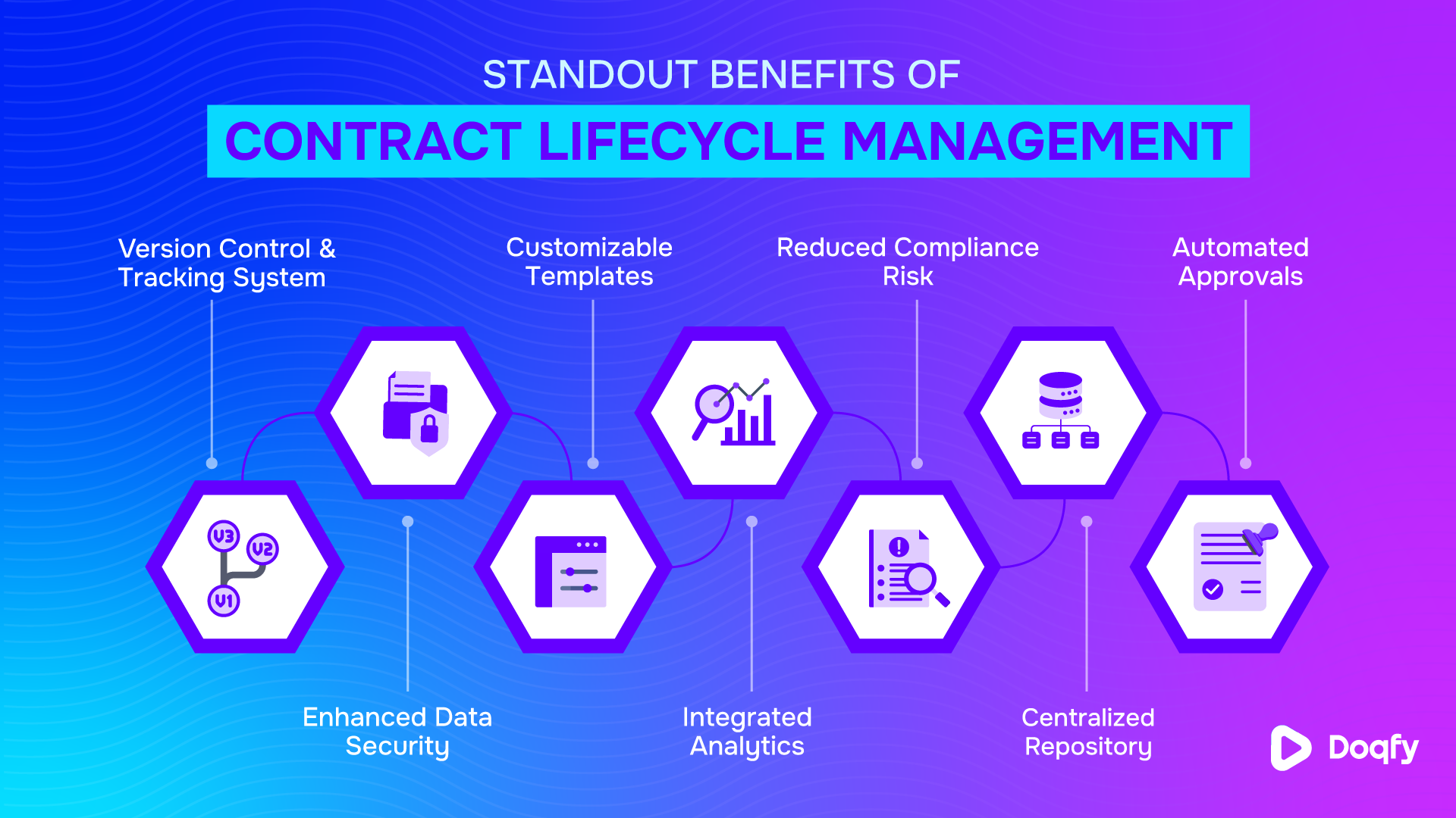 Standout benefits of CLM