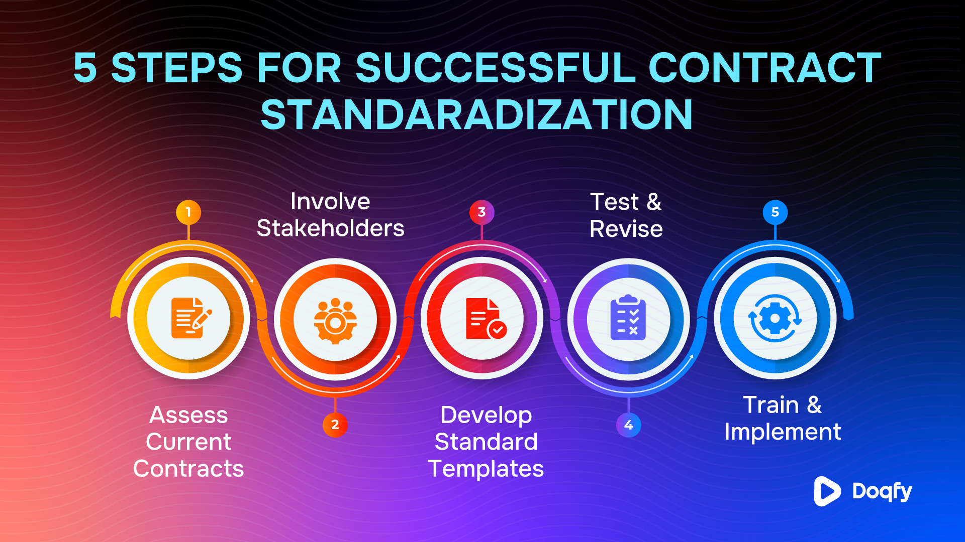 5 steps for successful contract standardization