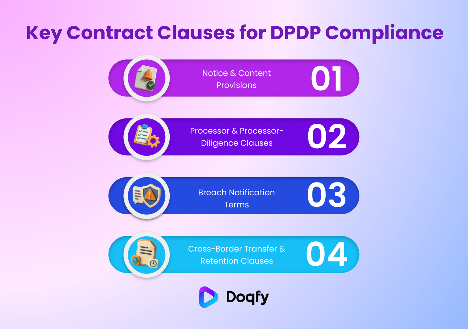 Key Contract Clauses for DPDP Compliance
