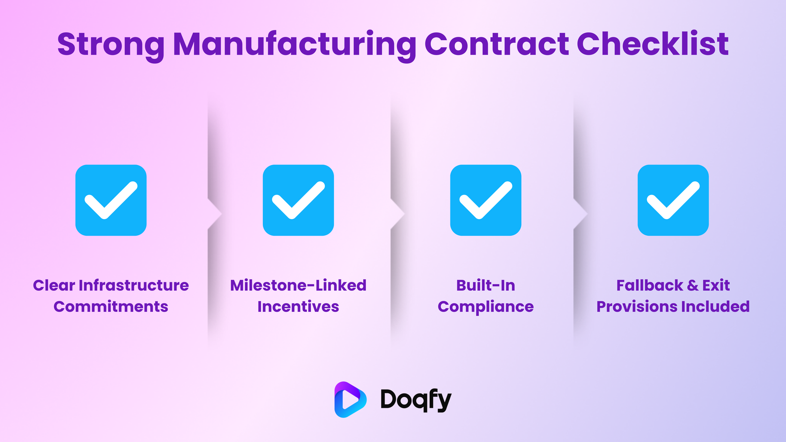 Strong manufacturing contract checklist