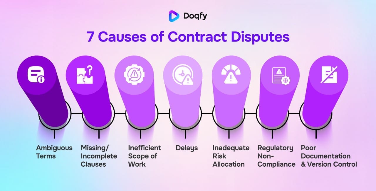 7 causes of contract disputes