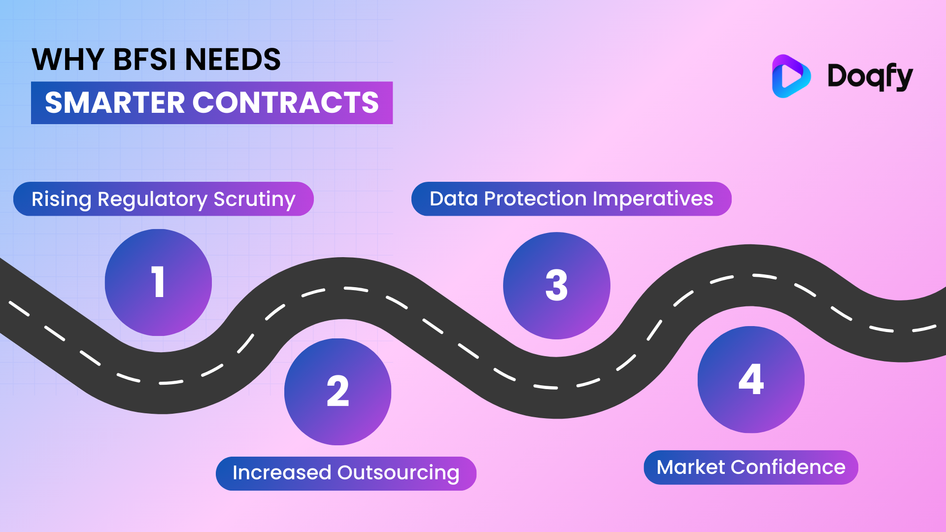 Why BFSI needs smarter contracts