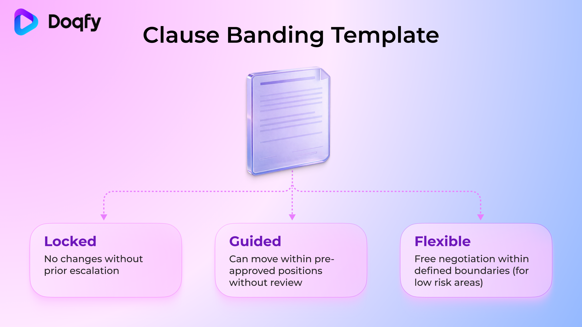 Clause Banding Template