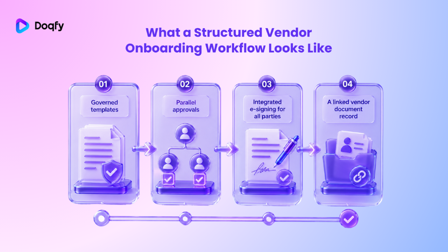 What a Structured Vendor Onboarding Workflow Looks Like