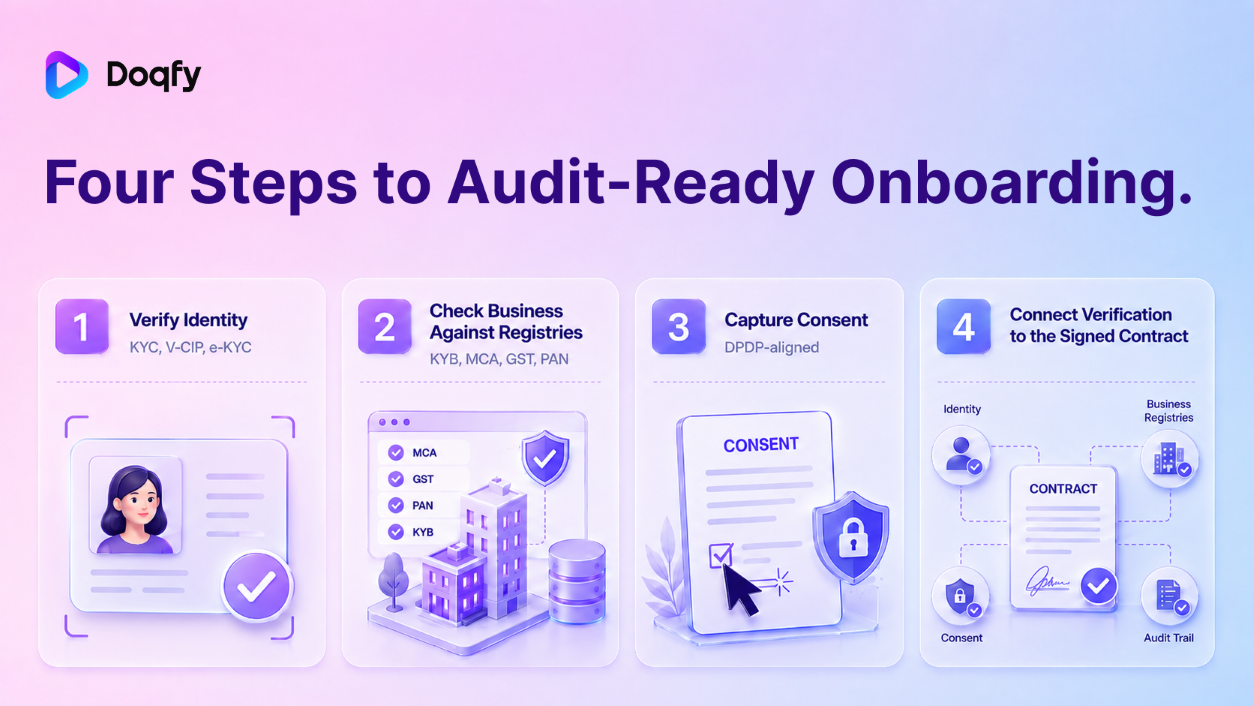 How to Build Compliant, Audit-Ready KYC and KYB Onboarding