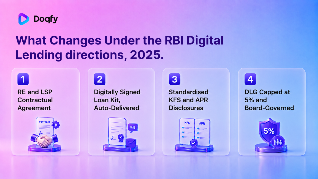 What changes under the RBI Digital Lending directions, 2025