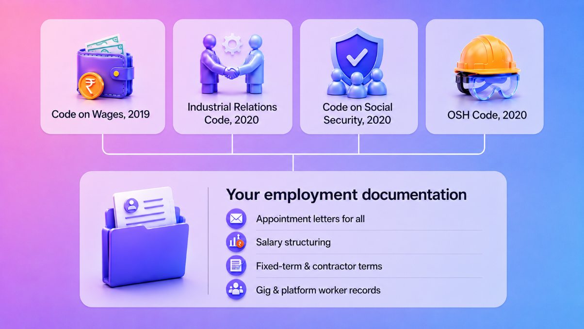 Why the Labour Codes Change Your Employment Documentation in 2026