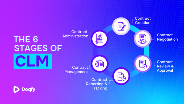 The 6 Stages of Contract Lifecycle Management
